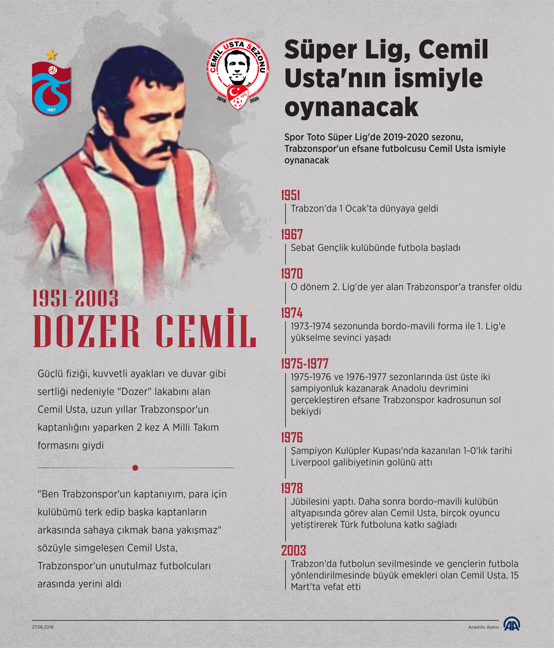 Süper Lig'de Cemil Usta Sezonu