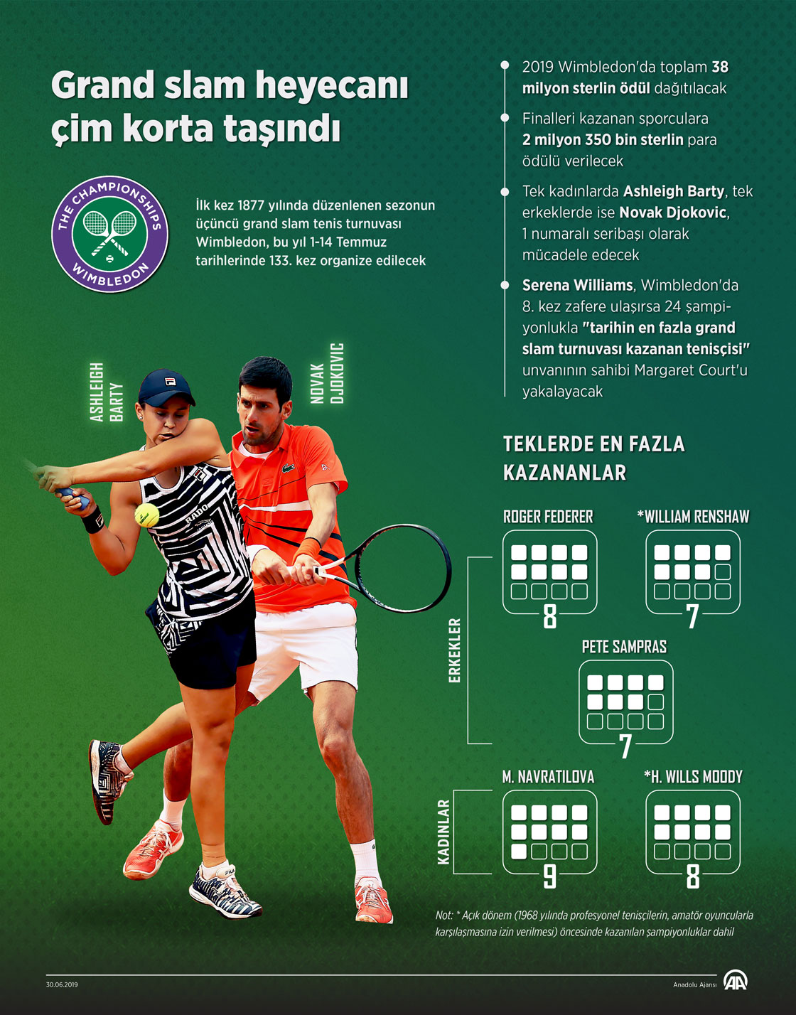  Grand slam heyecanı çim korta taşındı