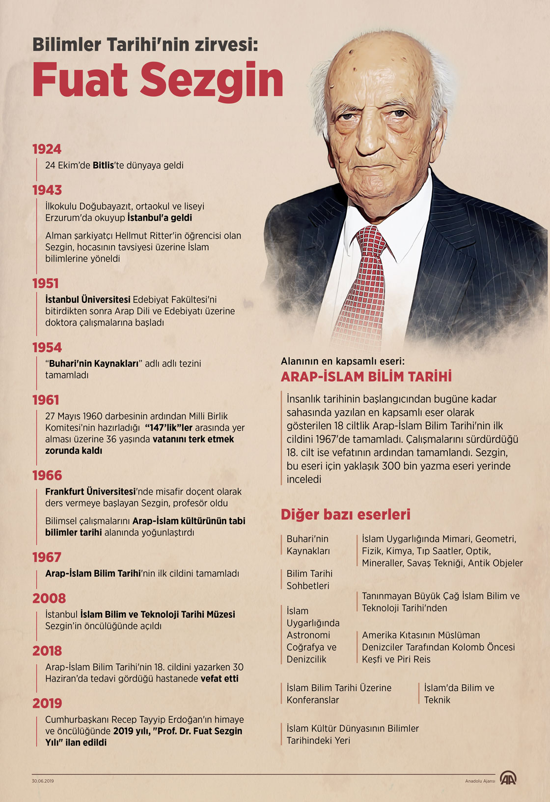  Bilimler tarihinin zirvesi: Fuat Sezgin