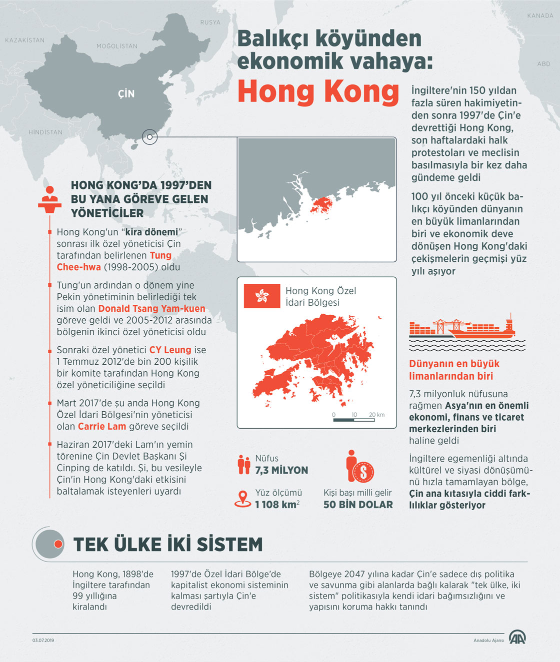 Balıkçı köyünden ekonomik vahaya: Hong Kong
