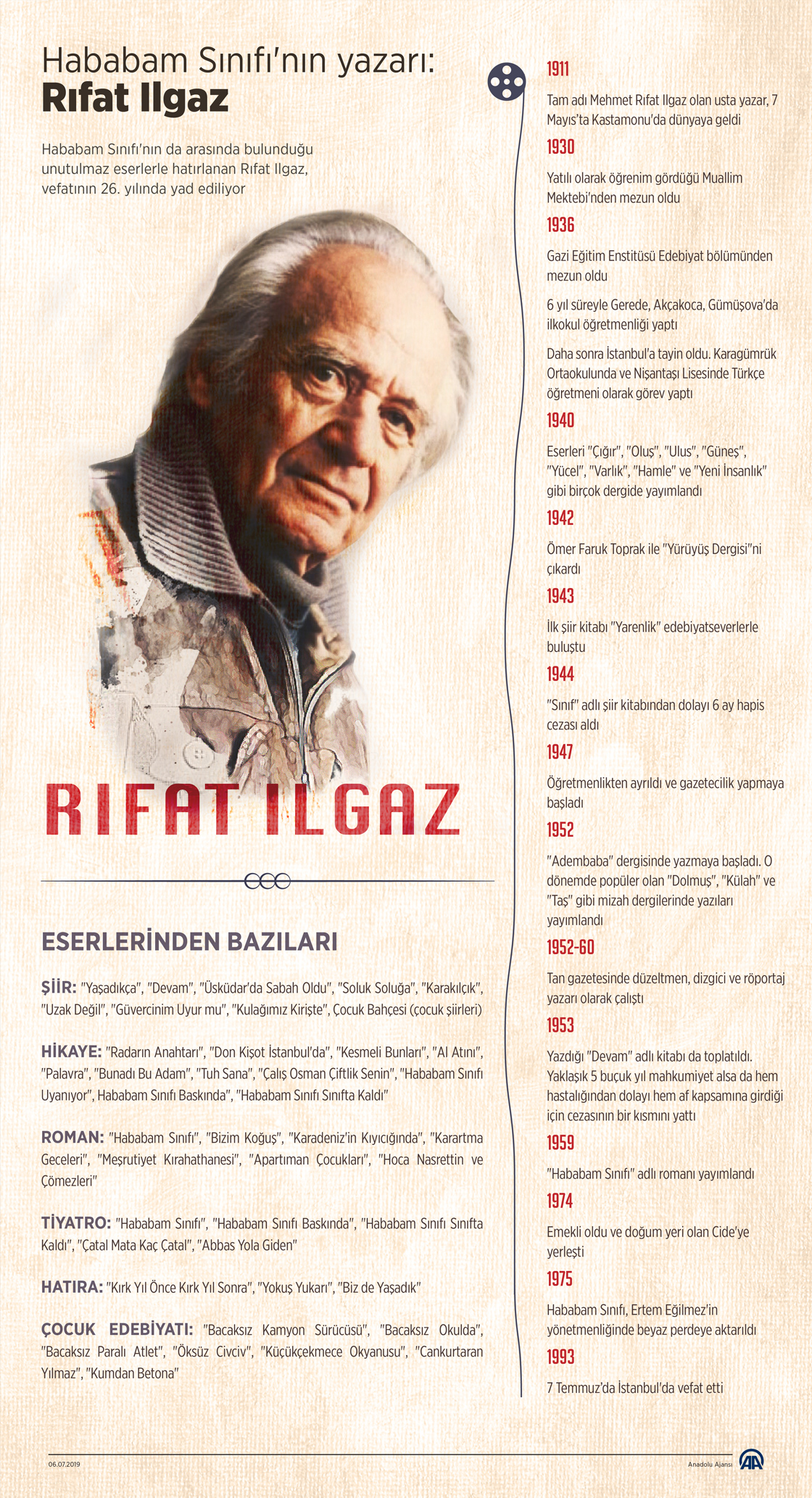 Hababam Sınıfı'nın yazarı: Rıfat Ilgaz