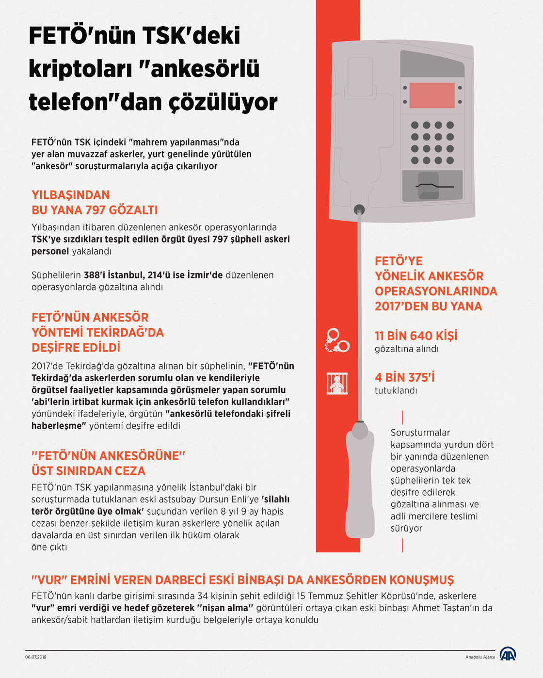 FETÖ'nün TSK'deki kriptoları "ankesörlü telefon"dan çözülüyor