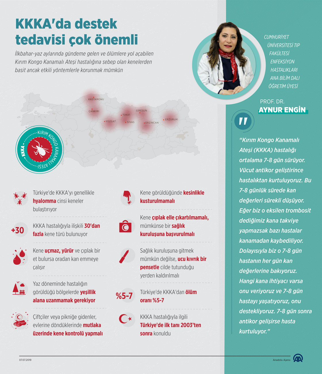 'KKKA'da destek tedavisi çok önemli'