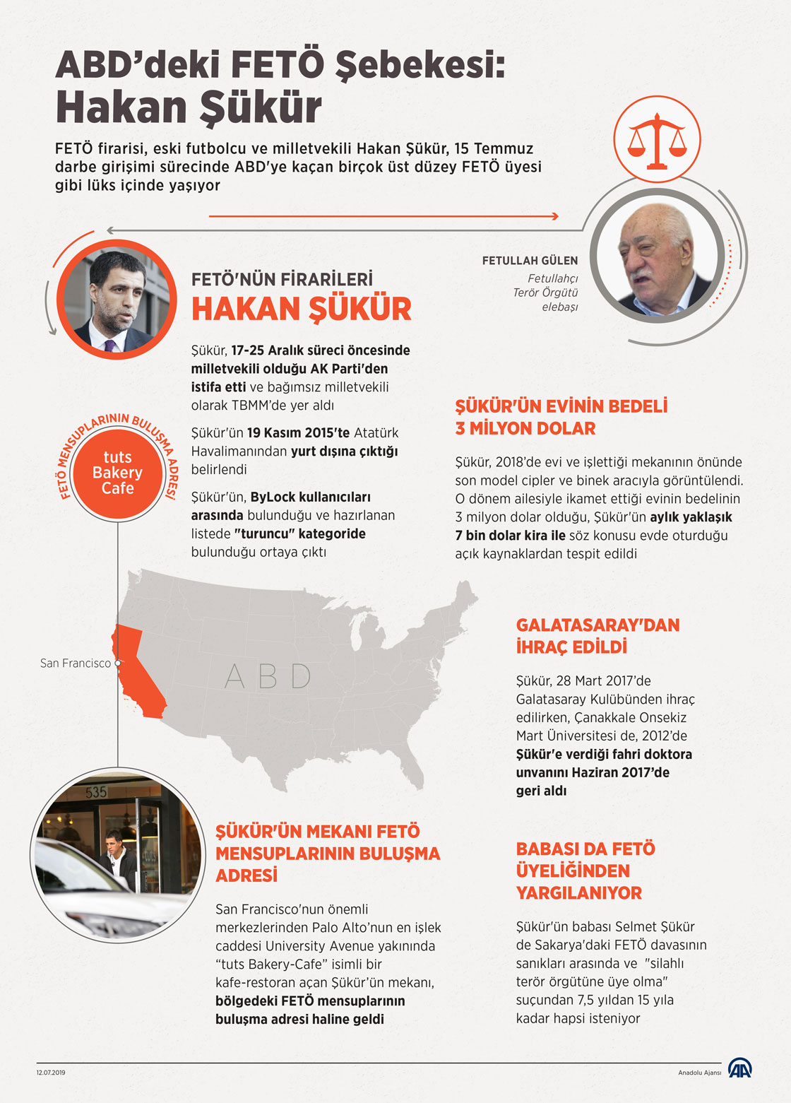 ABD’deki FETÖ Şebekesi: Hakan Şükür