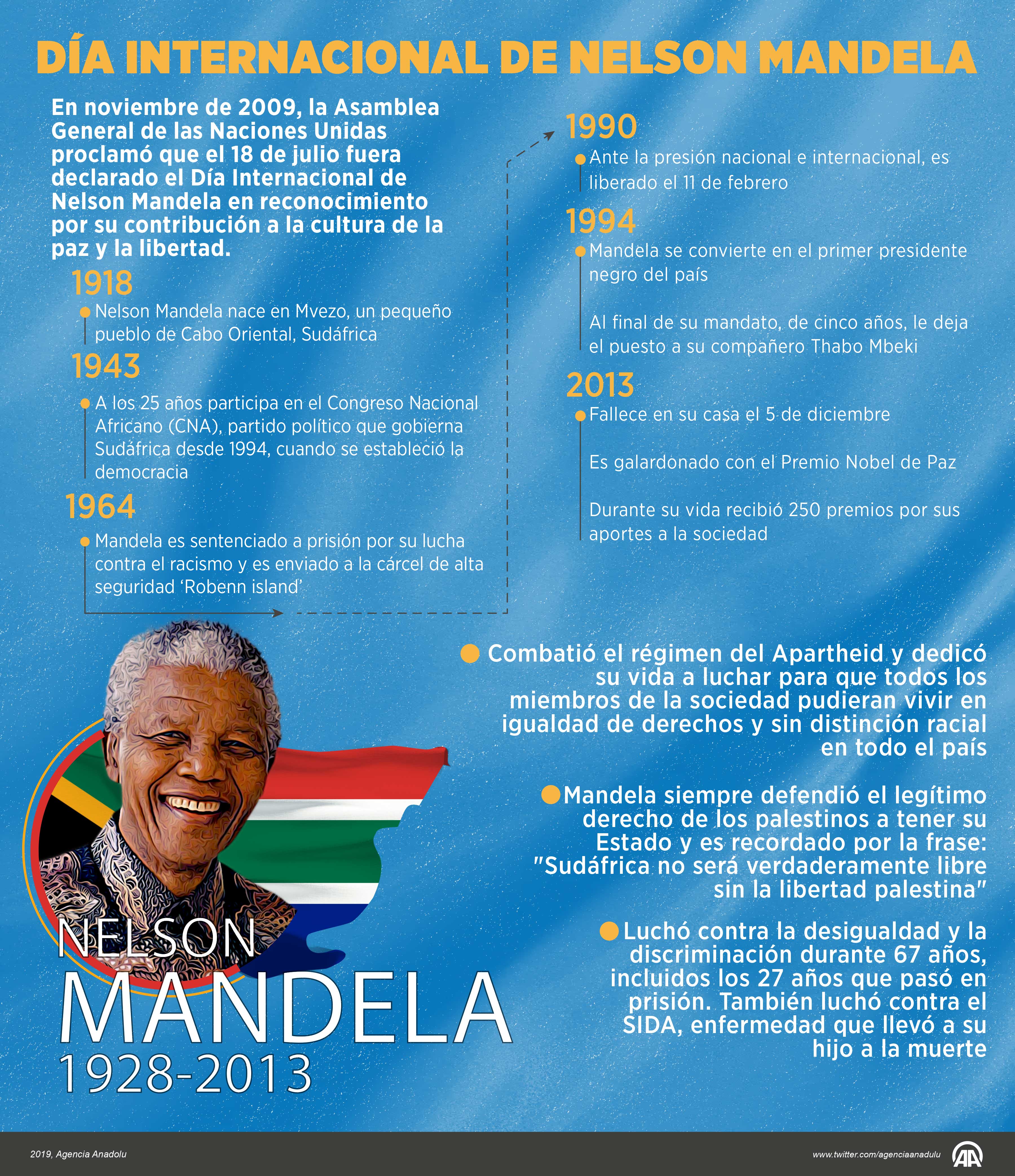 Día internacional de Nelson Mandela