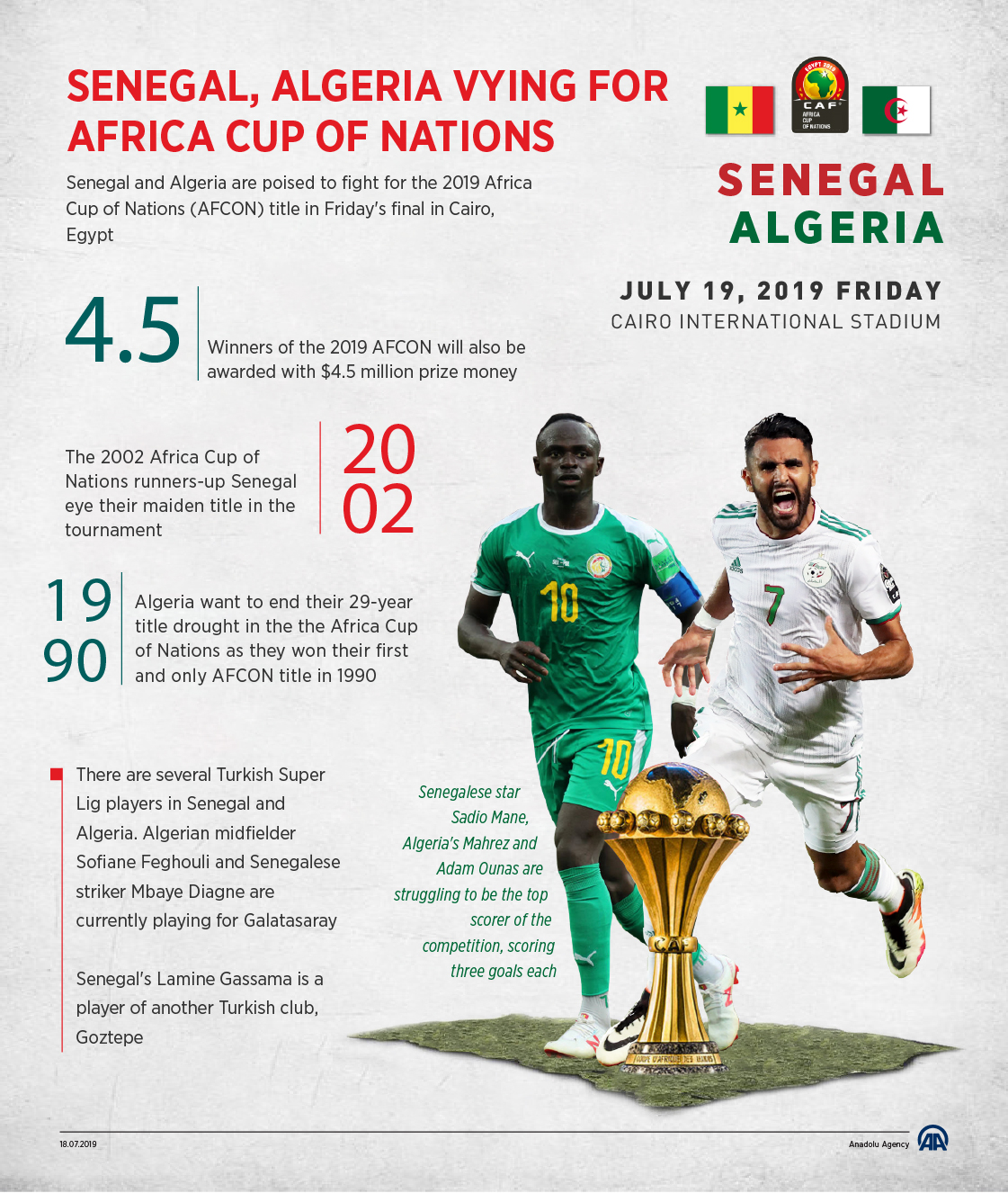 Senegal, Algeria vying for Africa Cup of Nations