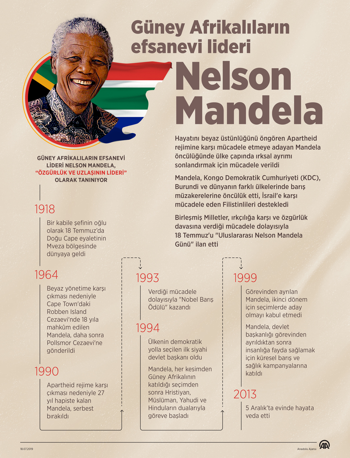 Mandela, doğumunun 101. yılında anılıyor