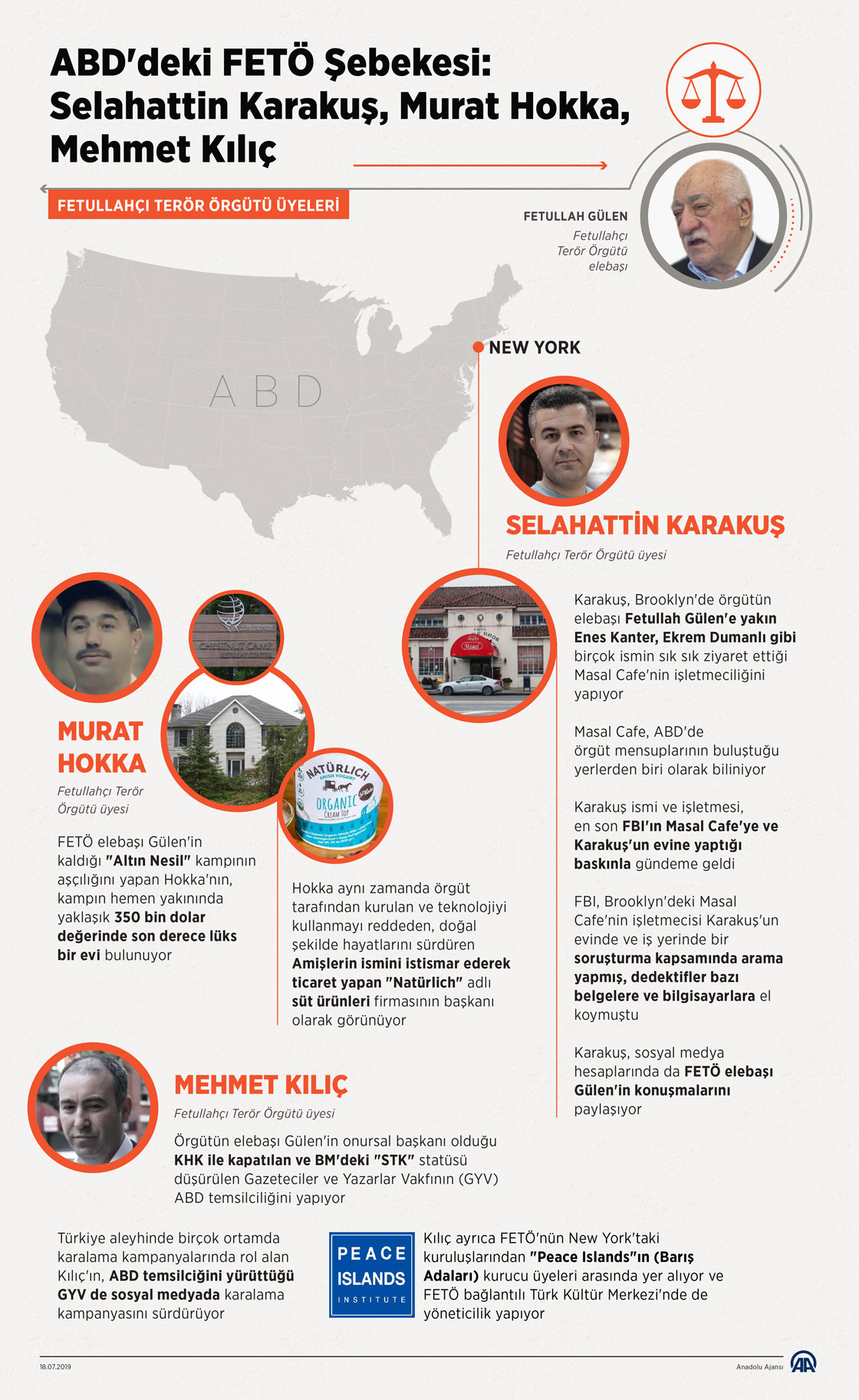 ABD'deki FETÖ Şebekesi: Selahattin Karakuş, Murat Hokka, Mehmet Kılıç
