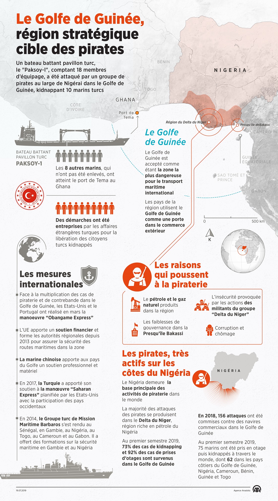 Le Golfe de Guinée, région stratégique cible des pirates 