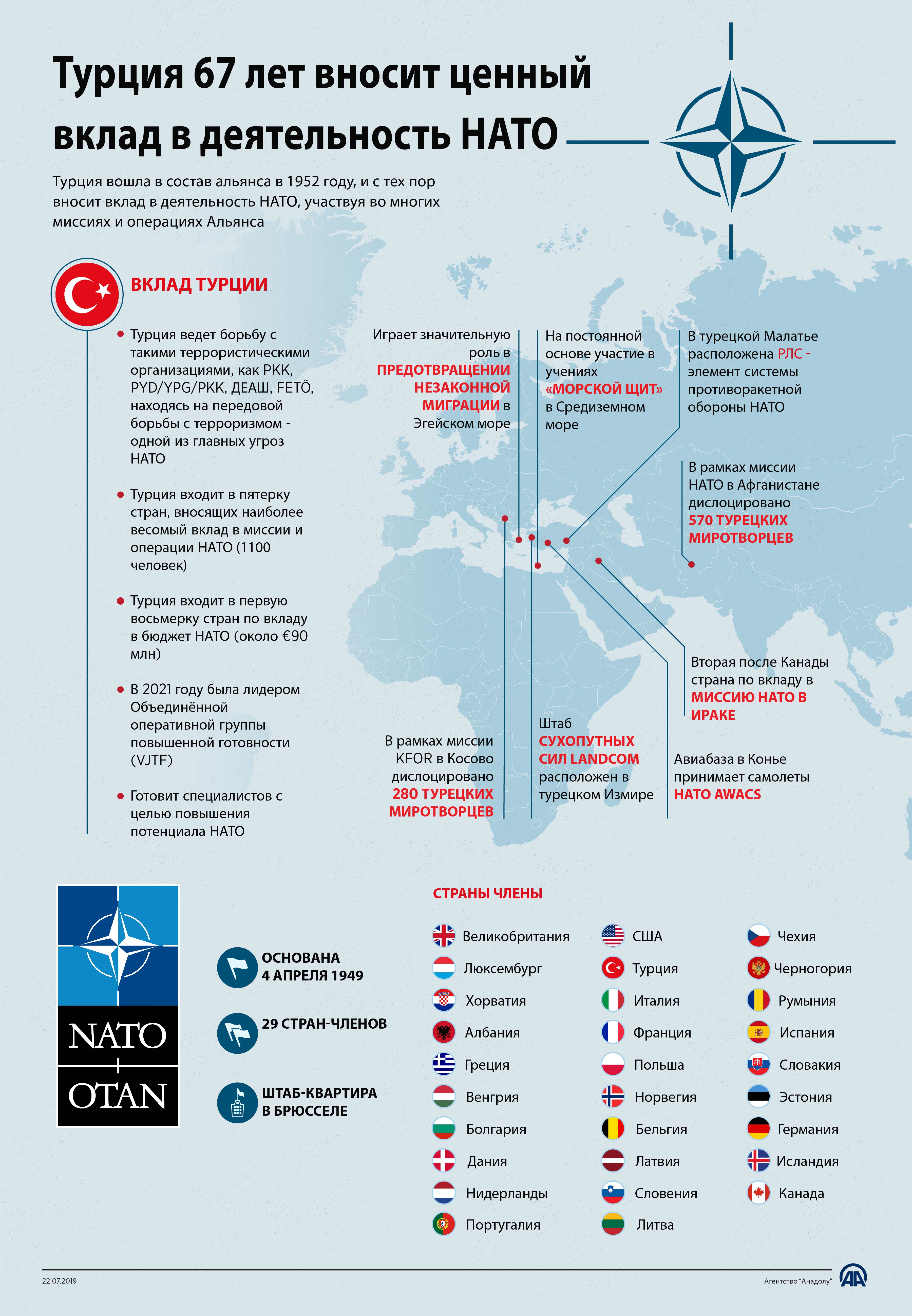 Турция 67 лет вносит ценный вклад в деятельность НАТО