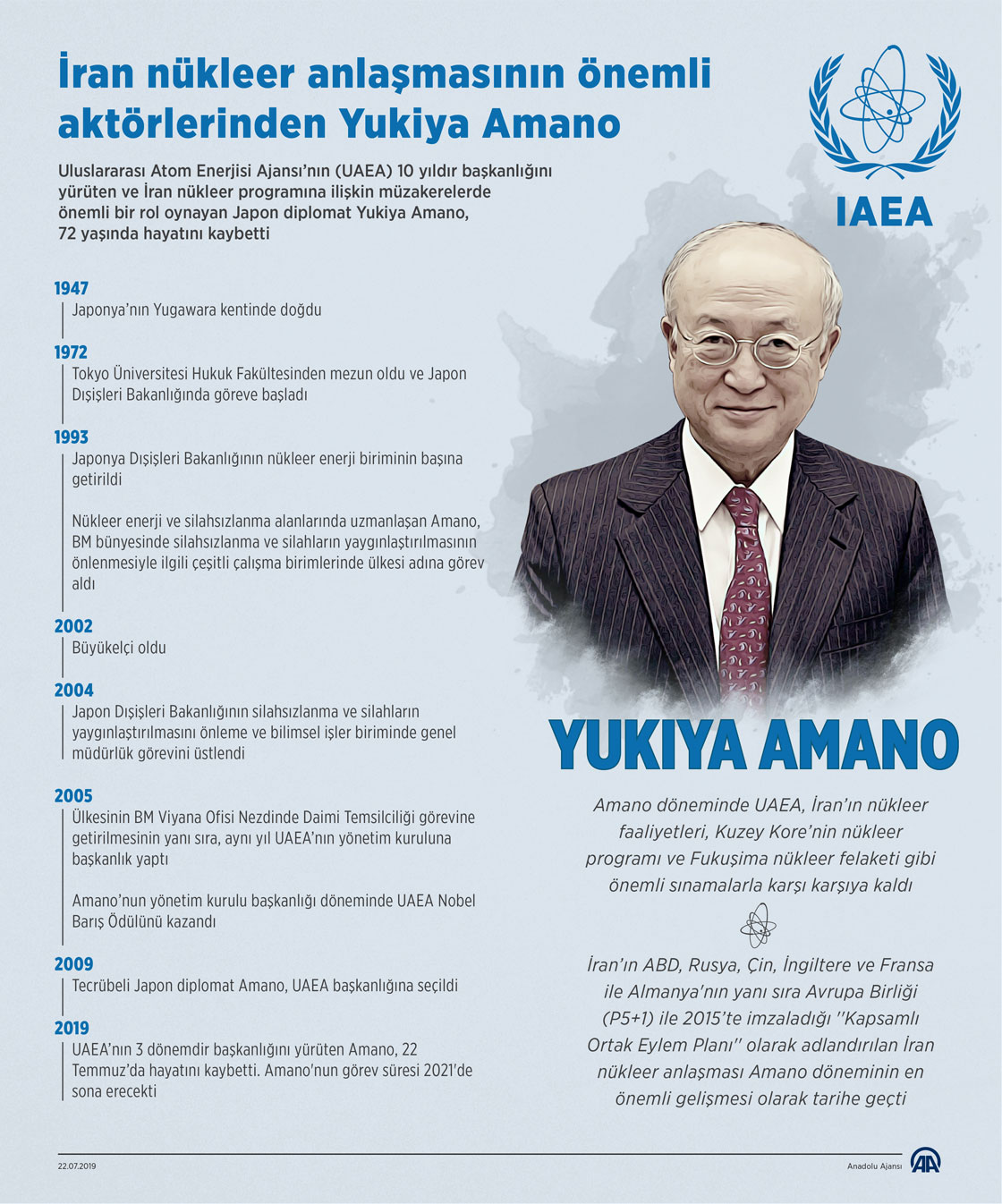 Uluslararası Atom Enerjisi Ajansı Başkanı Amano hayatını kaybetti