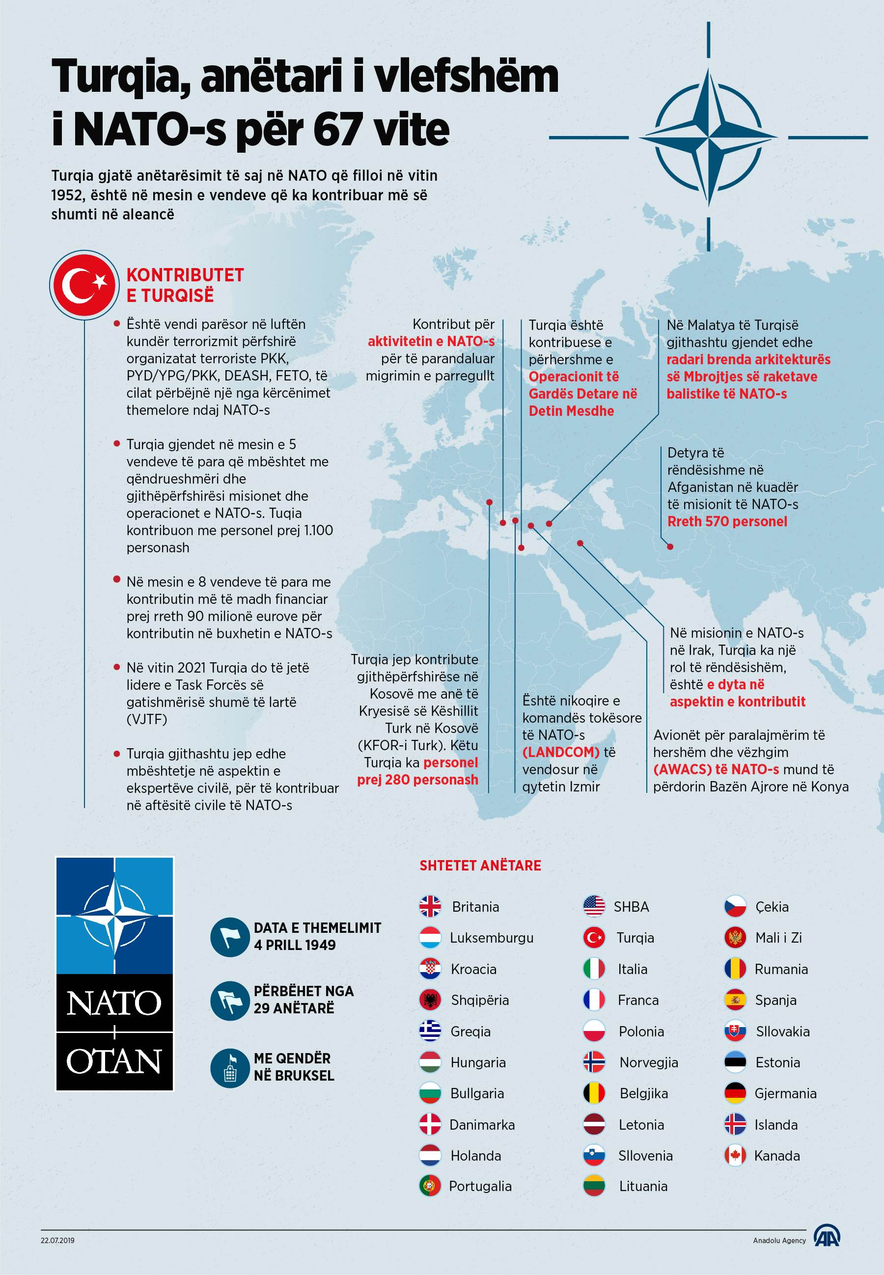 Turqia, vendi anëtar i vlefshëm i NATO-s për 67 vite