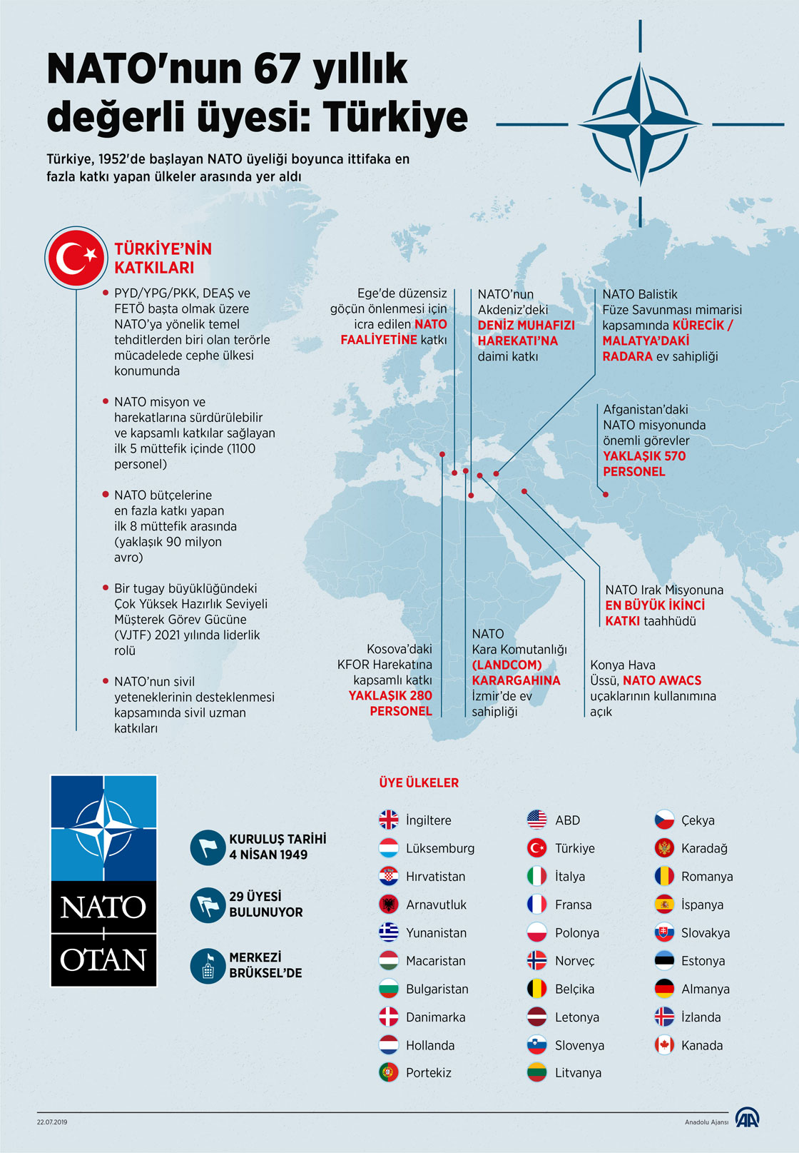 NATO'nun 67 yıllık değerli üyesi: Türkiye