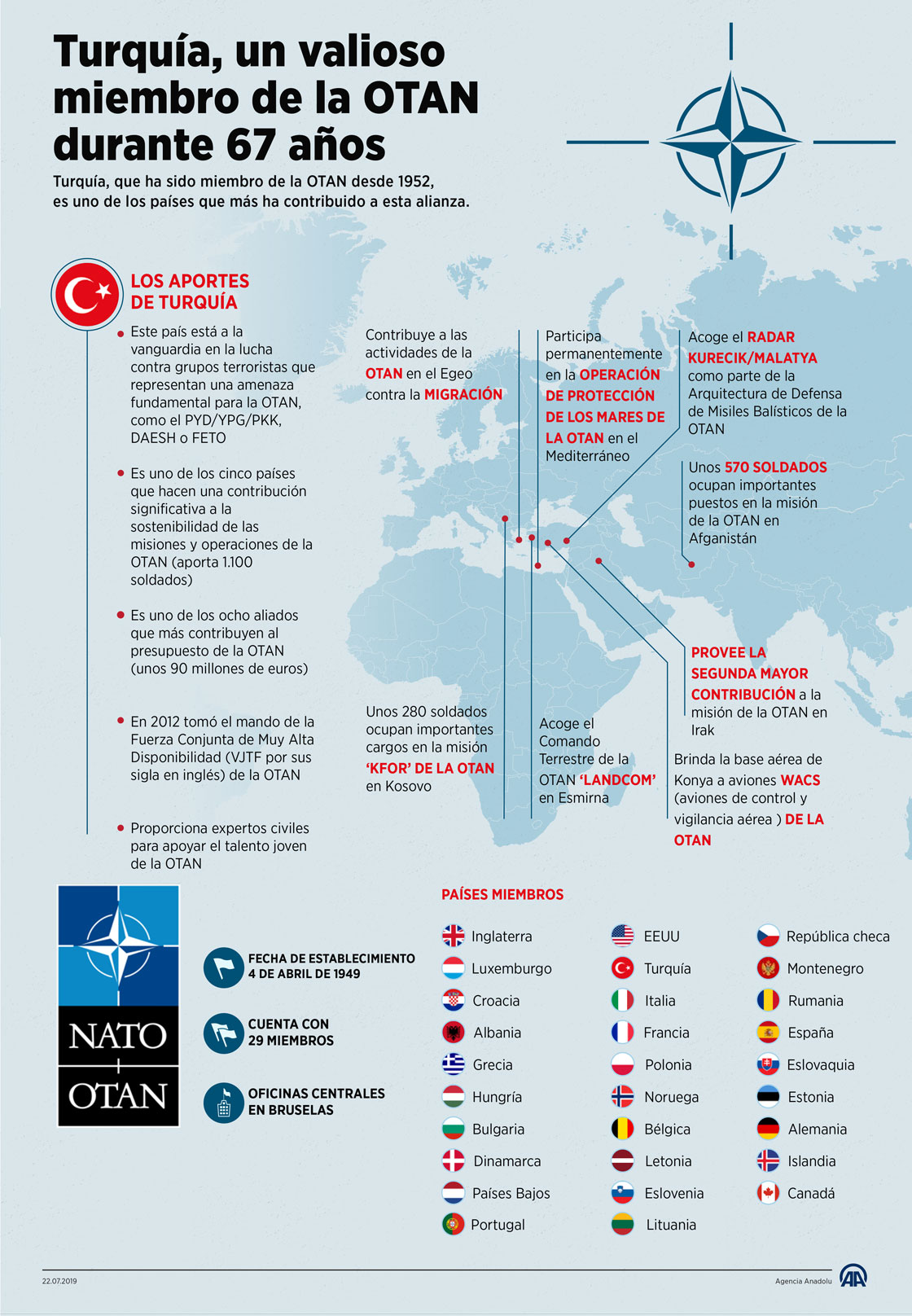 Turquía, un valioso miembro de la OTAN durante 67 años