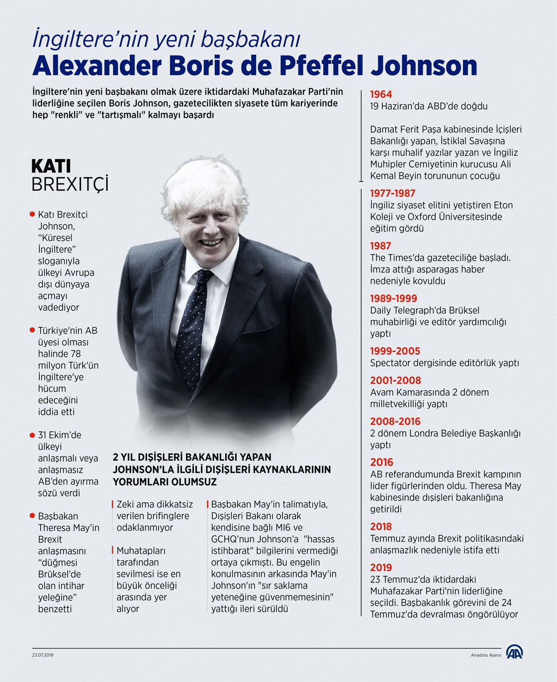 İngiltere’nin yeni başbakanı Boris Johnson