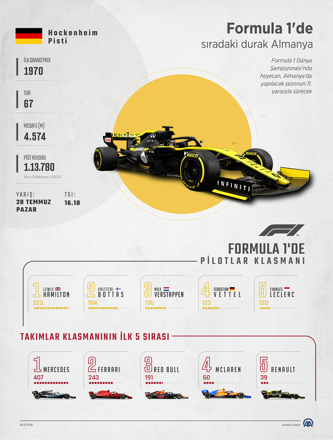 Formula 1'de sıradaki durak Almanya