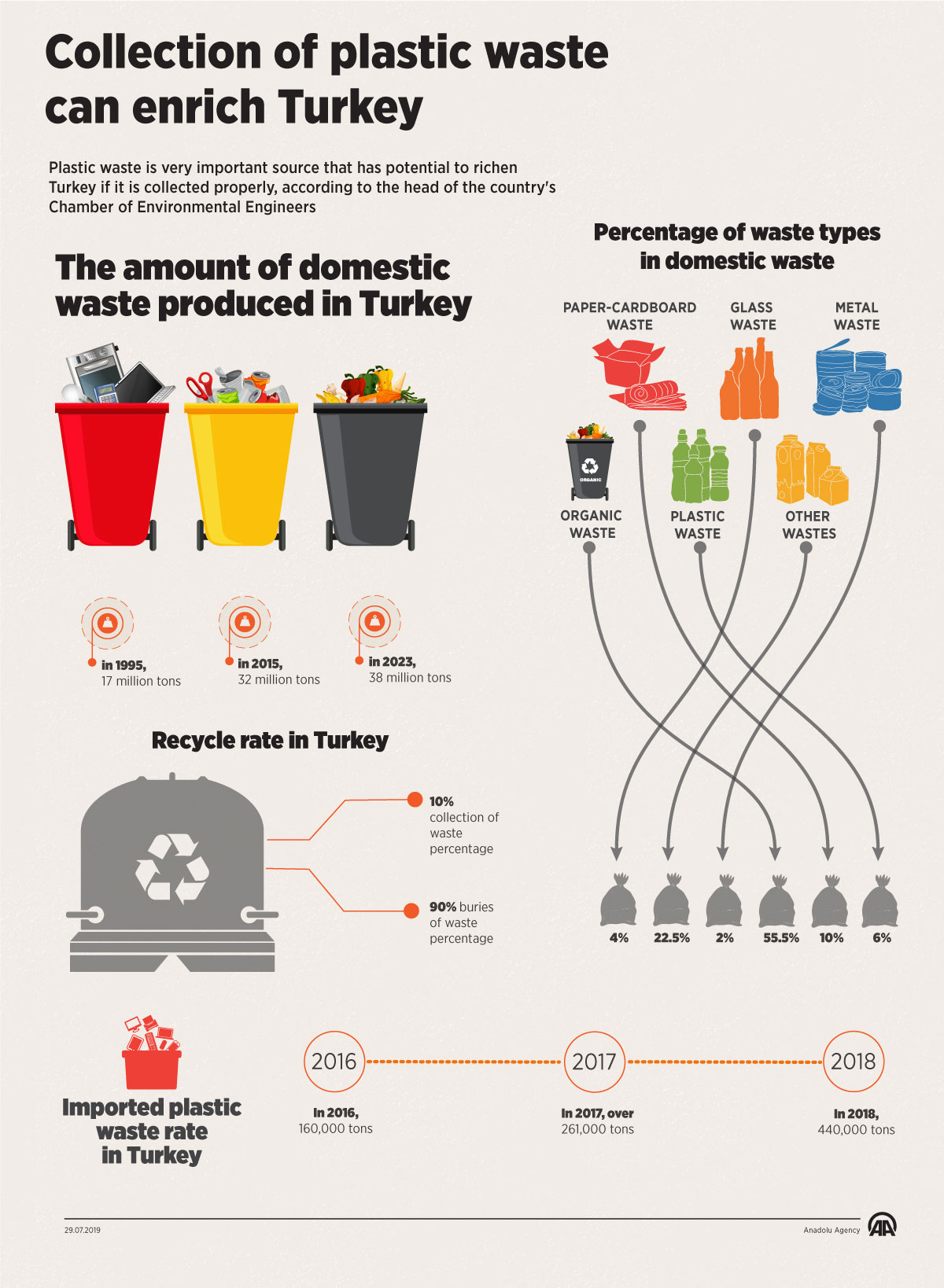 Collection of plastic waste can enrich Turkey: Expert