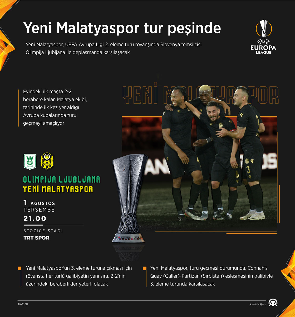 Yeni Malatyaspor tur peşinde