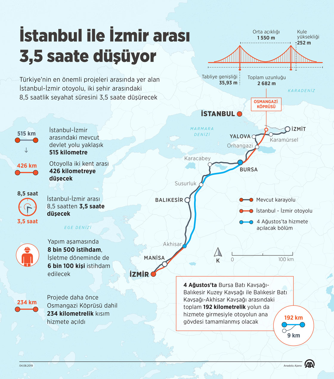 İstanbul ile İzmir arası 3,5 saate düşüyor