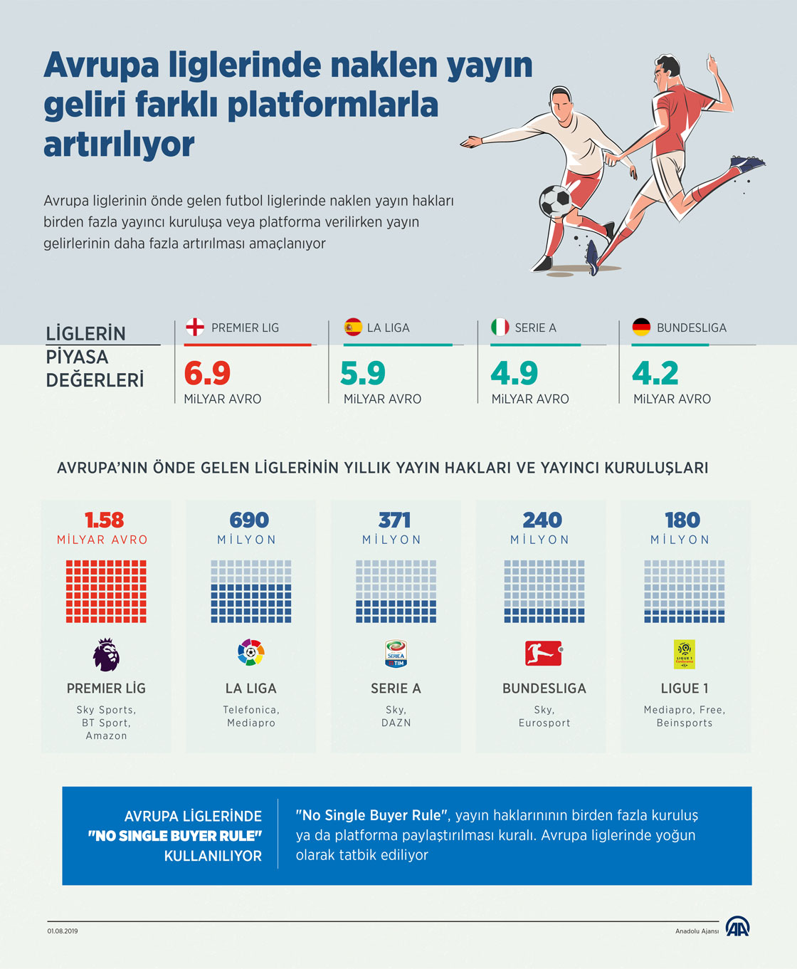 Avrupa liglerinde naklen yayın geliri farklı platformlarla artırılıyor