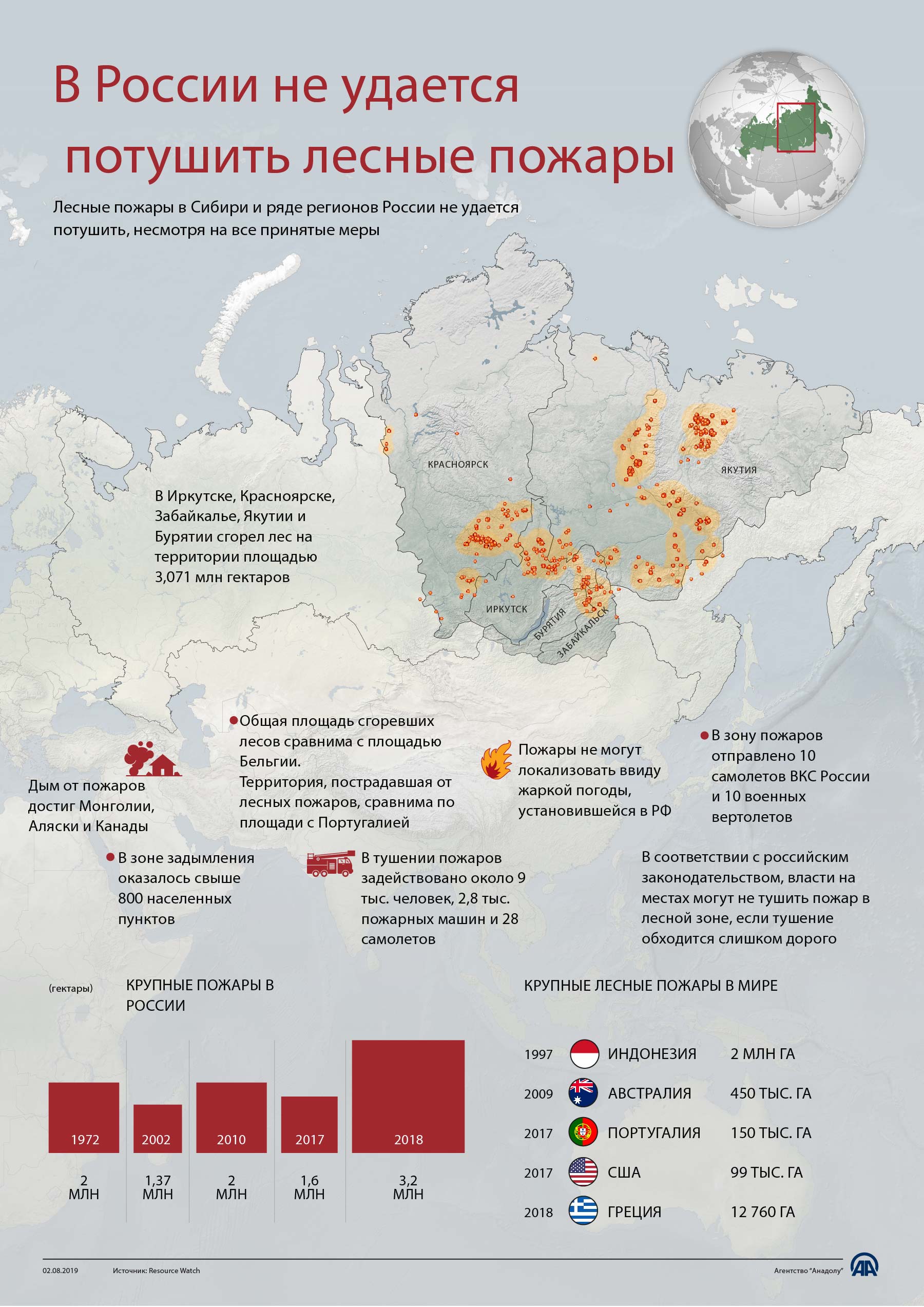 В России не удается потушить лесные пожары