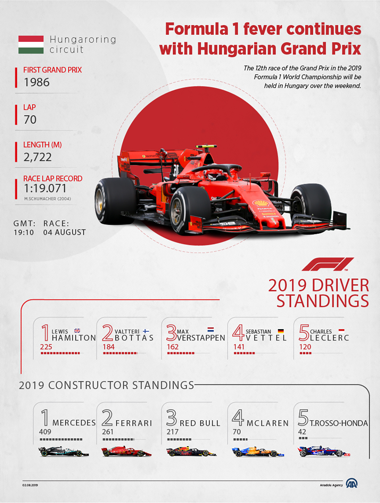 formula 1 hungary 2019