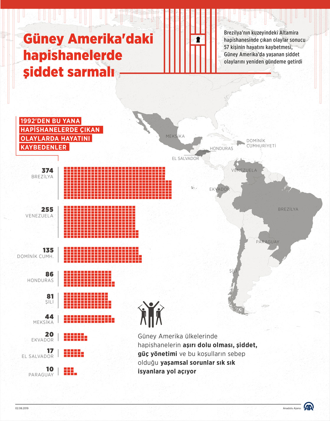 Güney Amerika'daki hapishanelerde şiddet sarmalı