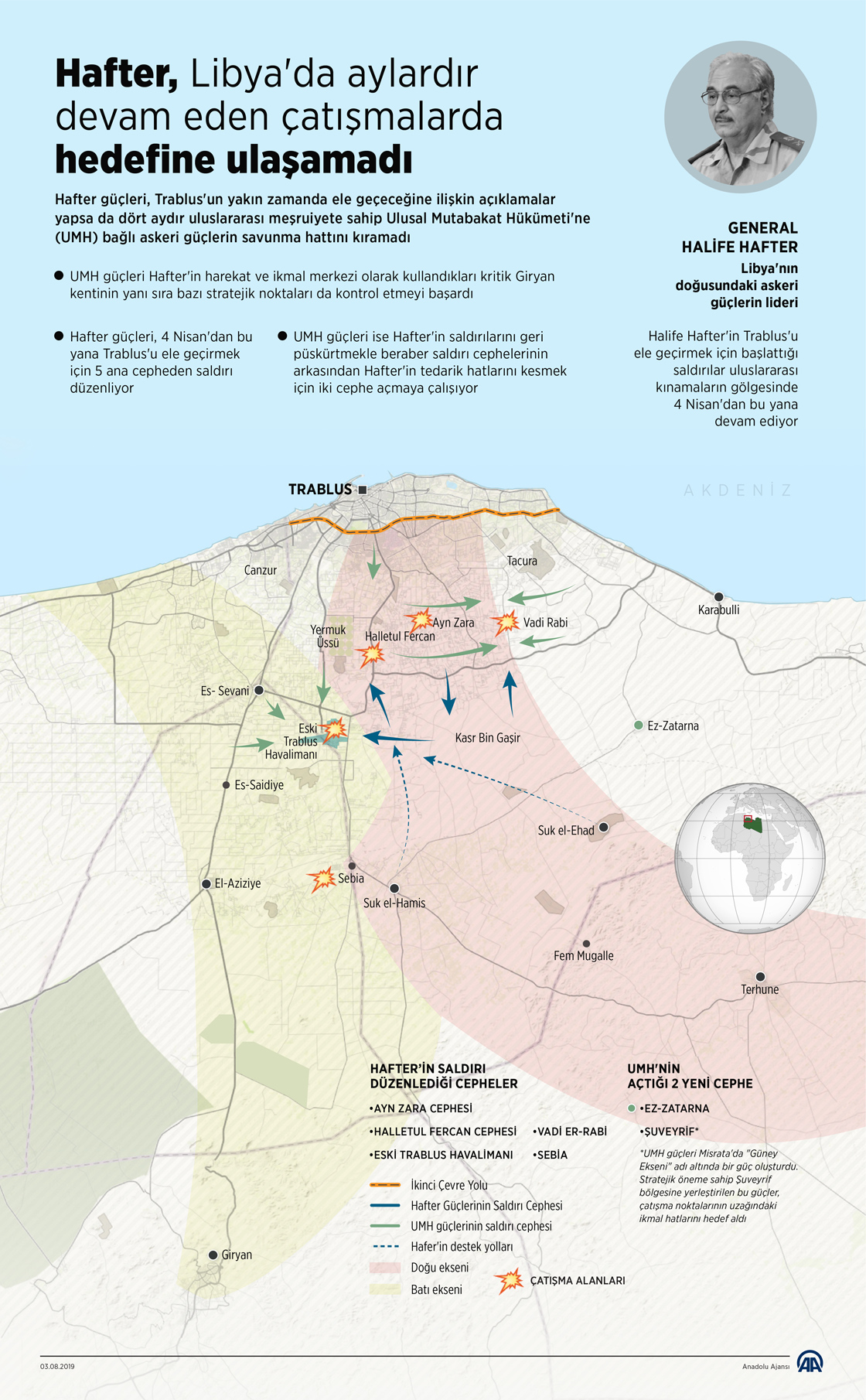 Hafter, Libya'da aylardır devam eden çatışmalarda hedefine ulaşamadı