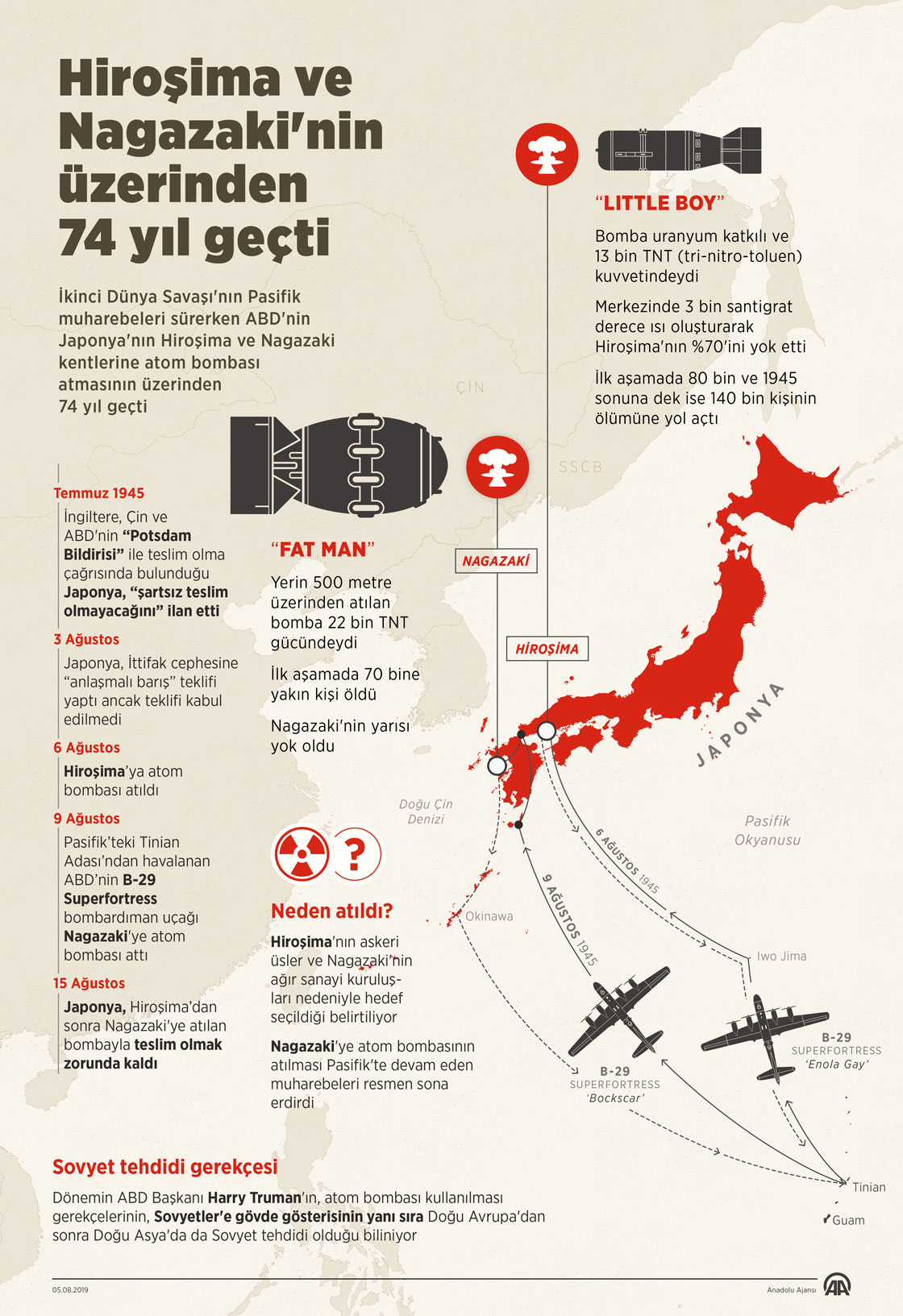 Hiroşima ve Nagazaki'nin üzerinden 74 yıl geçti
