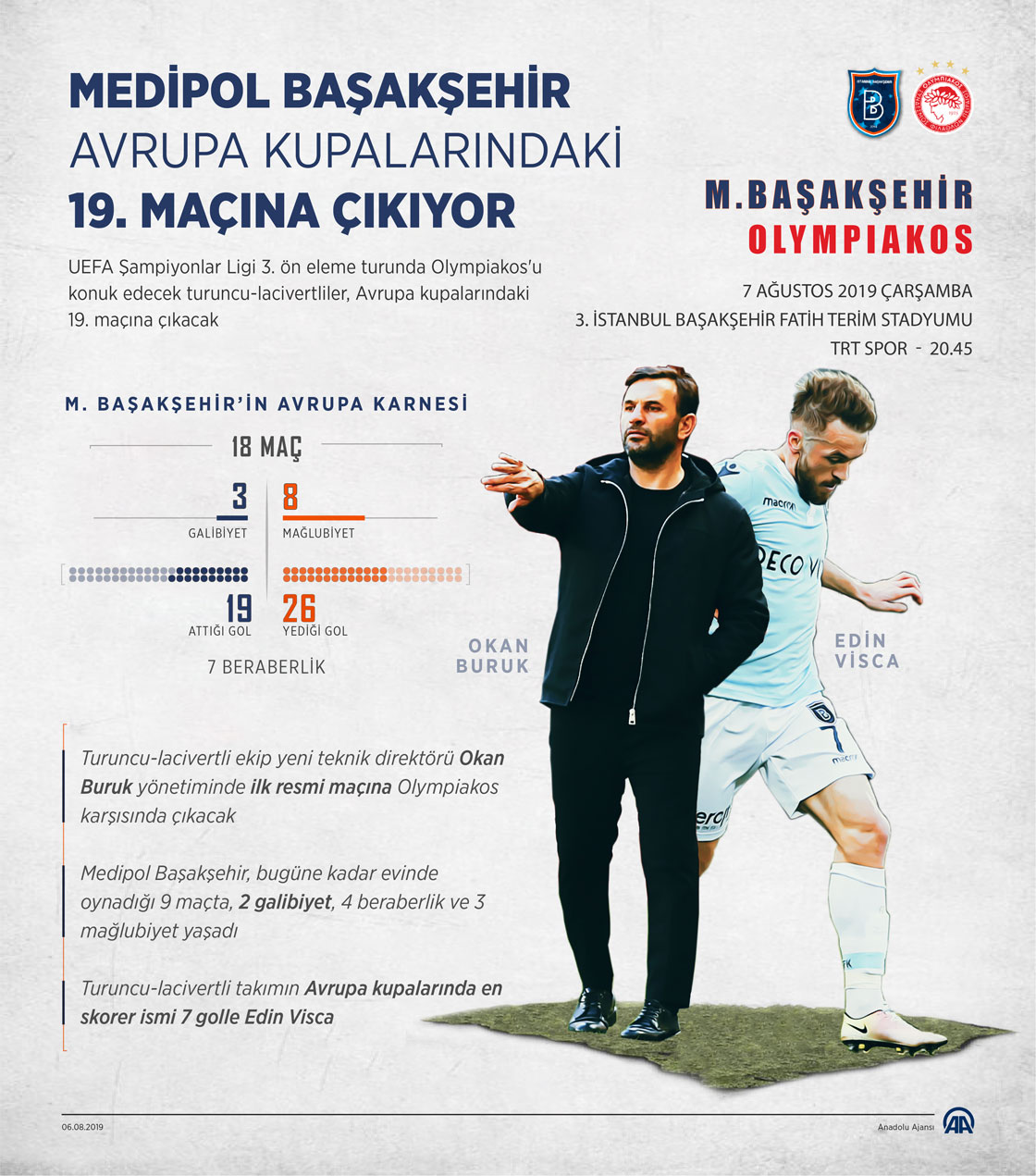 Medipol Başakşehir, Avrupa kupalarındaki 19. maçına çıkıyor