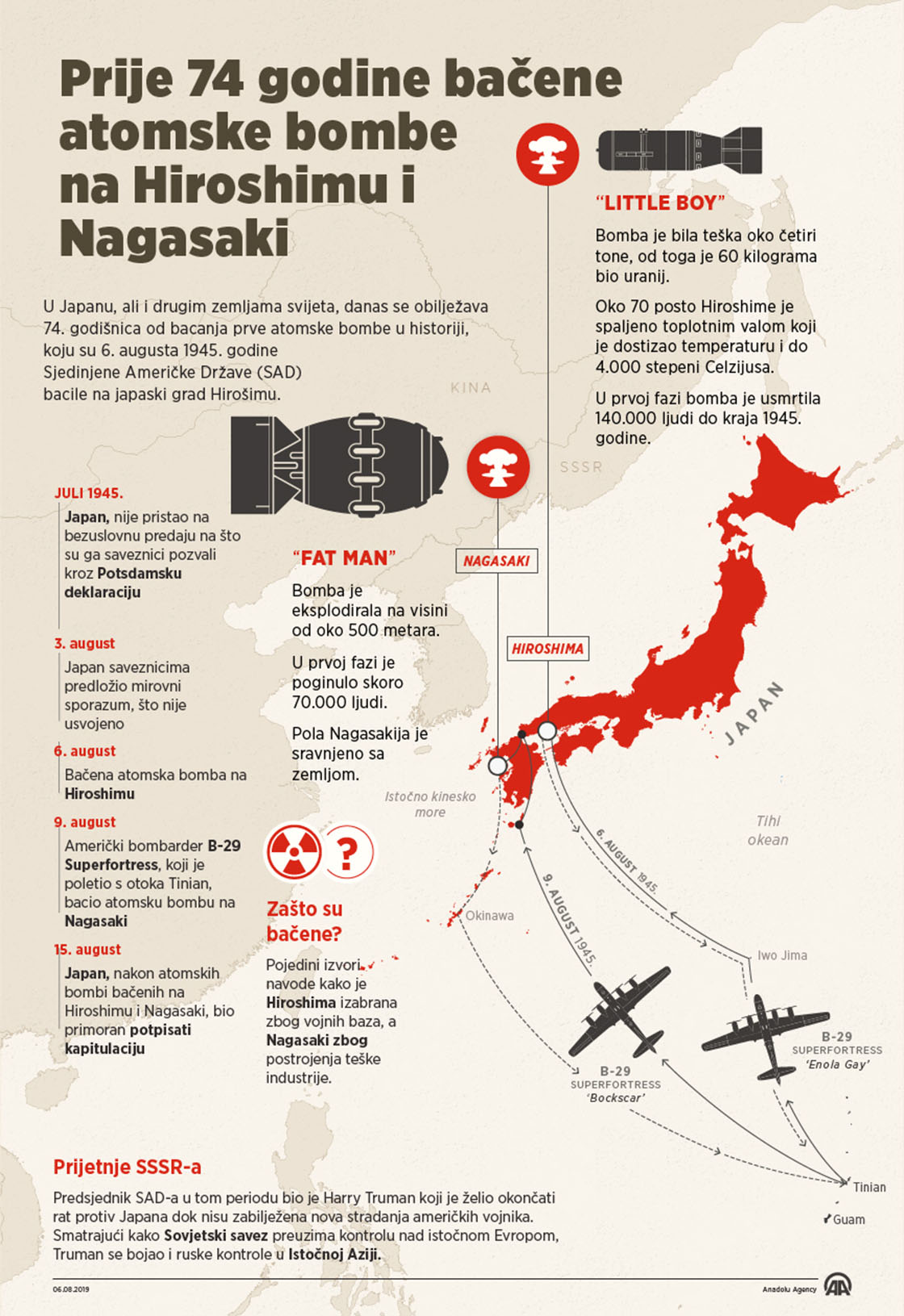  74 godine od napada atomskom bombom na Hirošimu i Nagasaki 