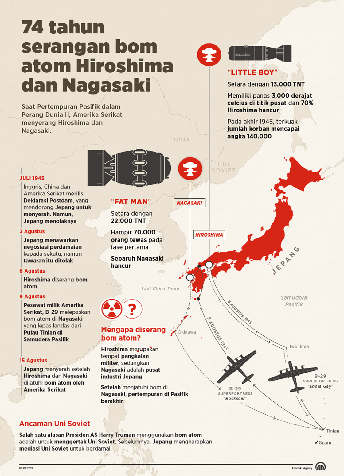 74 tahun serangan bom atom Hiroshima dan Nagasaki 