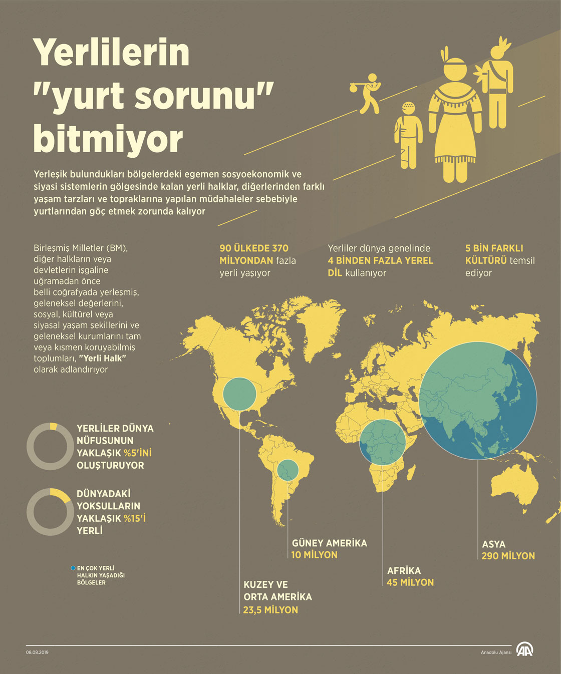Yerlilerin "yurt sorunu" bitmiyor