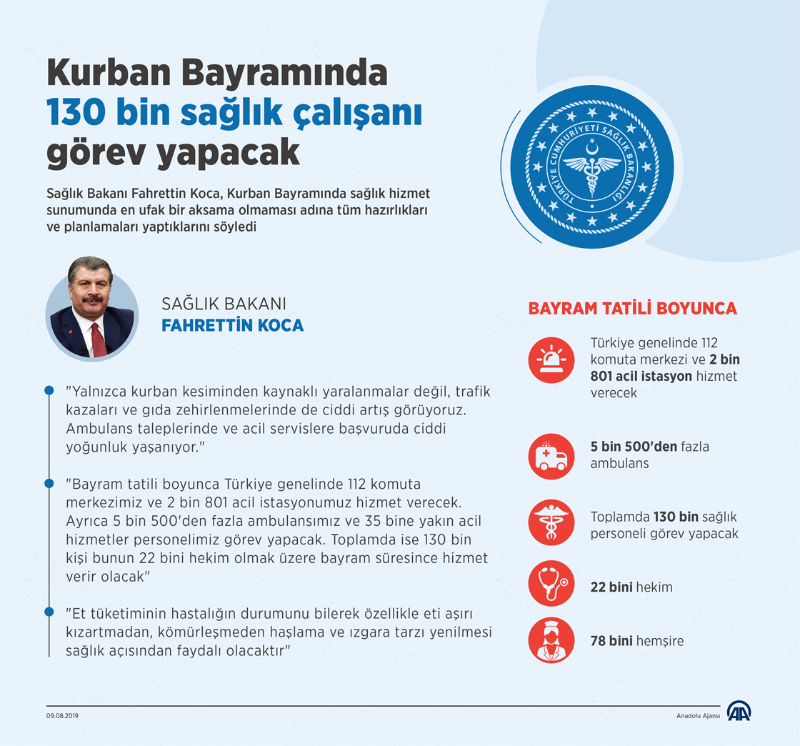 Kurban Bayramında 130 bin 500 sağlık çalışanı görev yapacak