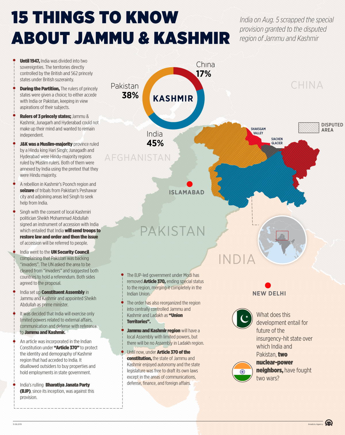 15 things to know about Kashmir