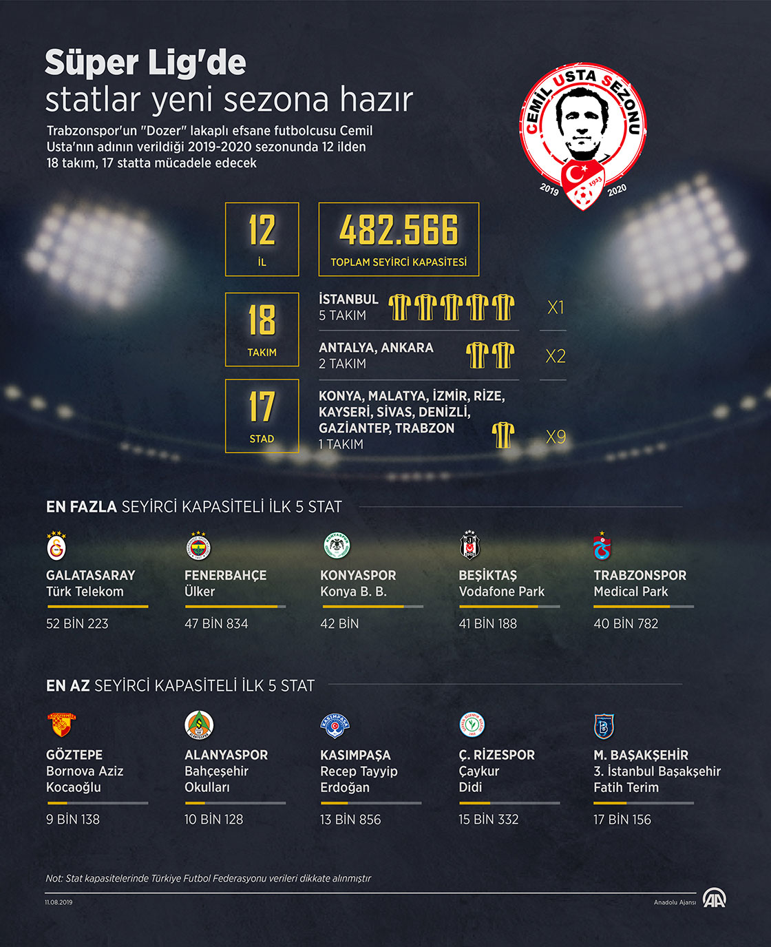 Süper Lig'de statlar yeni sezona hazır