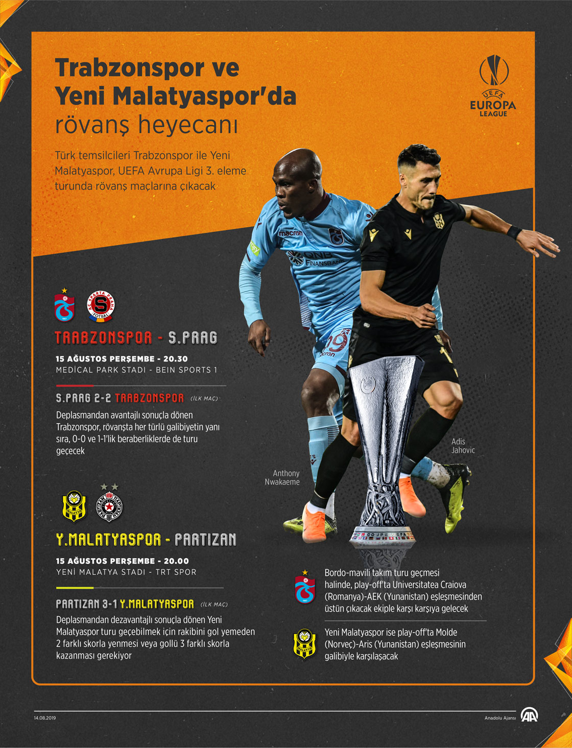 Trabzonspor ve Yeni Malatyaspor'da rövanş heyecanı
