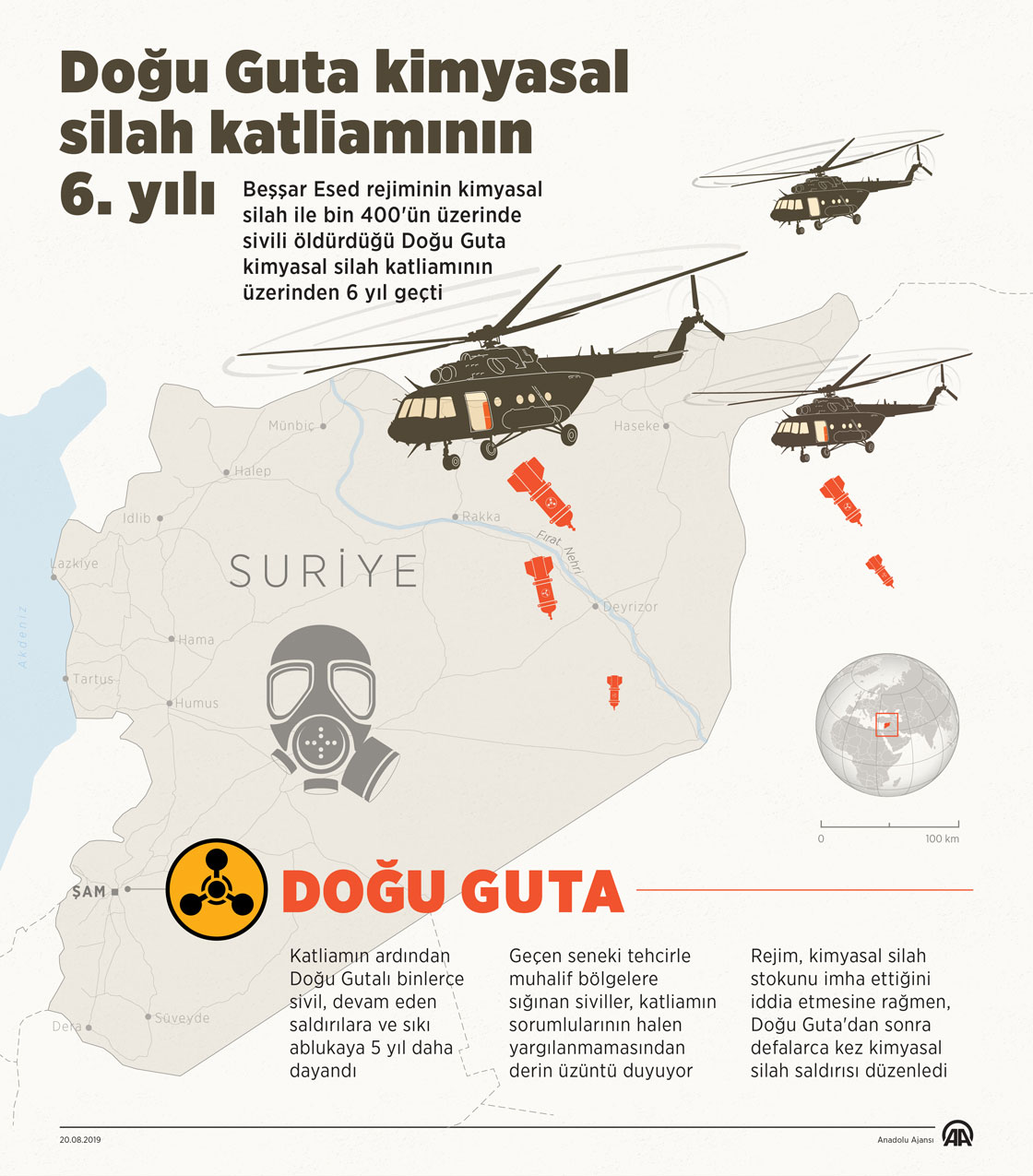 Doğu Guta kimyasal silah katliamının 6. Yılı