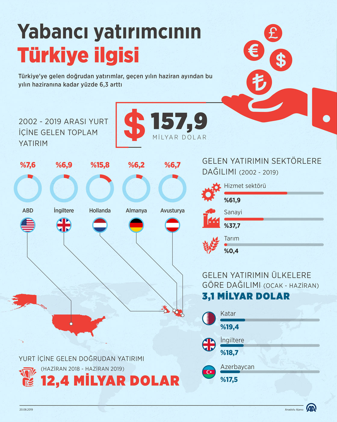 Yabancı yatırımcının Türkiye ilgisi