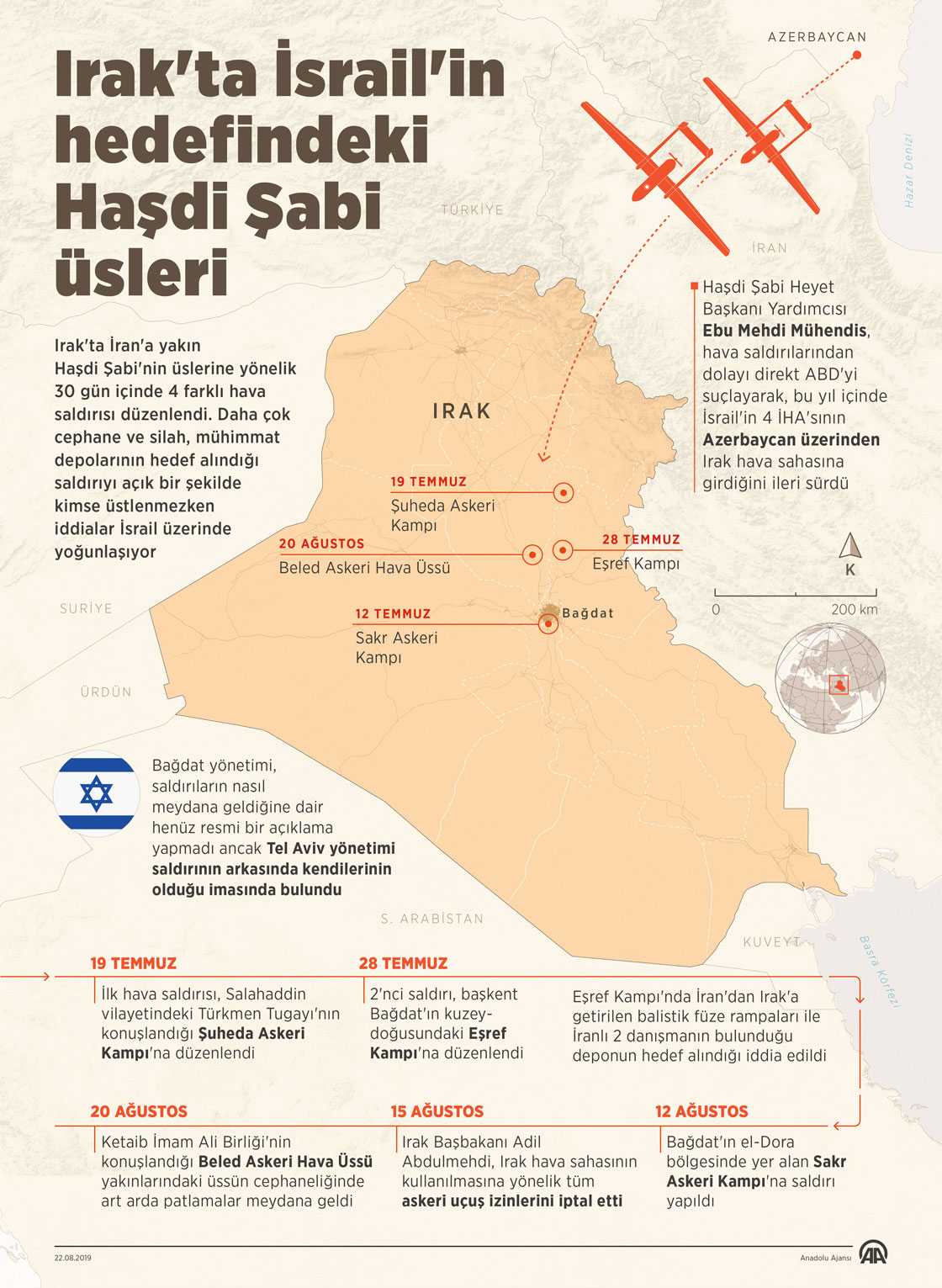 Irak'ta İsrail'in hedefindeki Haşdi Şabi üsleri