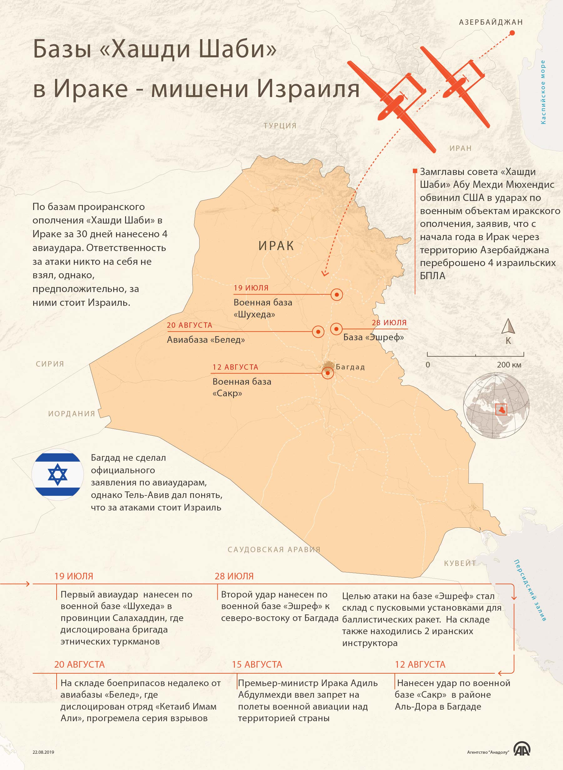Базы «Хашди Шаби» в Ираке - мишени Израиля