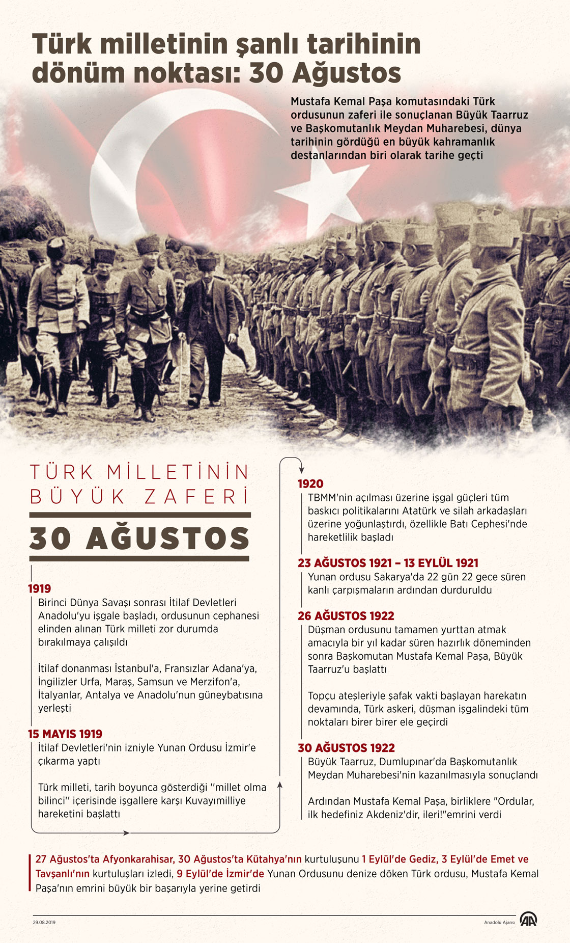Türk milletinin şanlı tarihinin dönüm noktası: 30 Ağustos