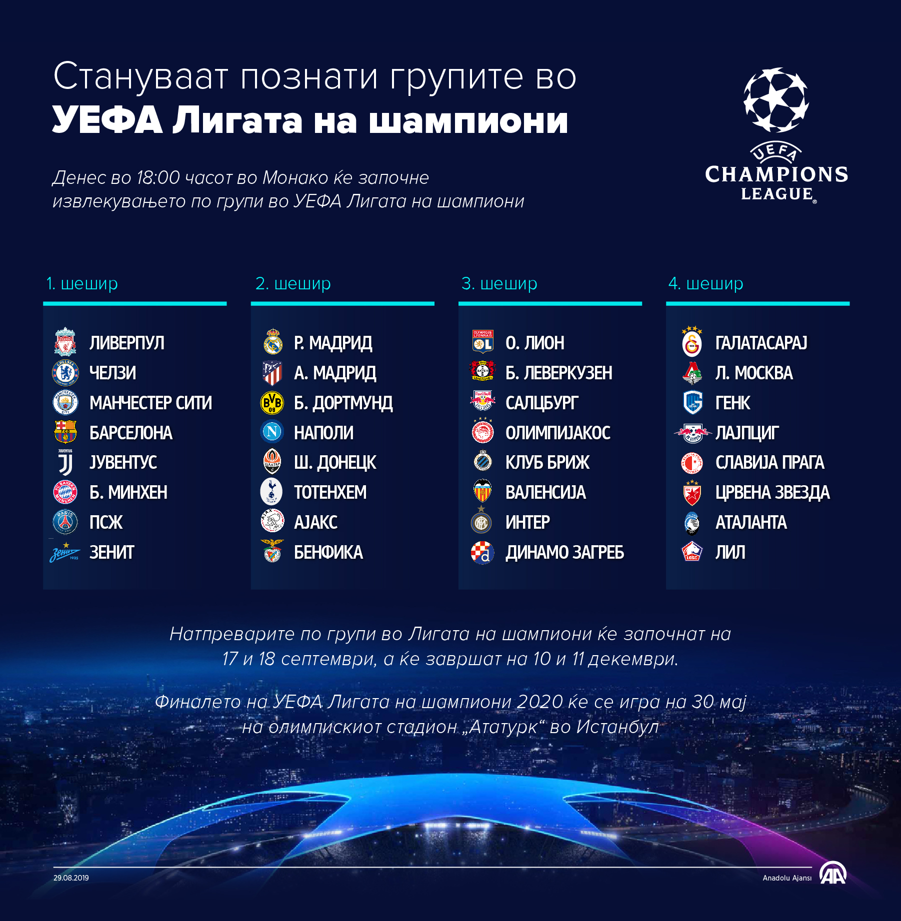 Денес во Монако ќе бидат извлечени групите на УЕФА Лигата на шампиони