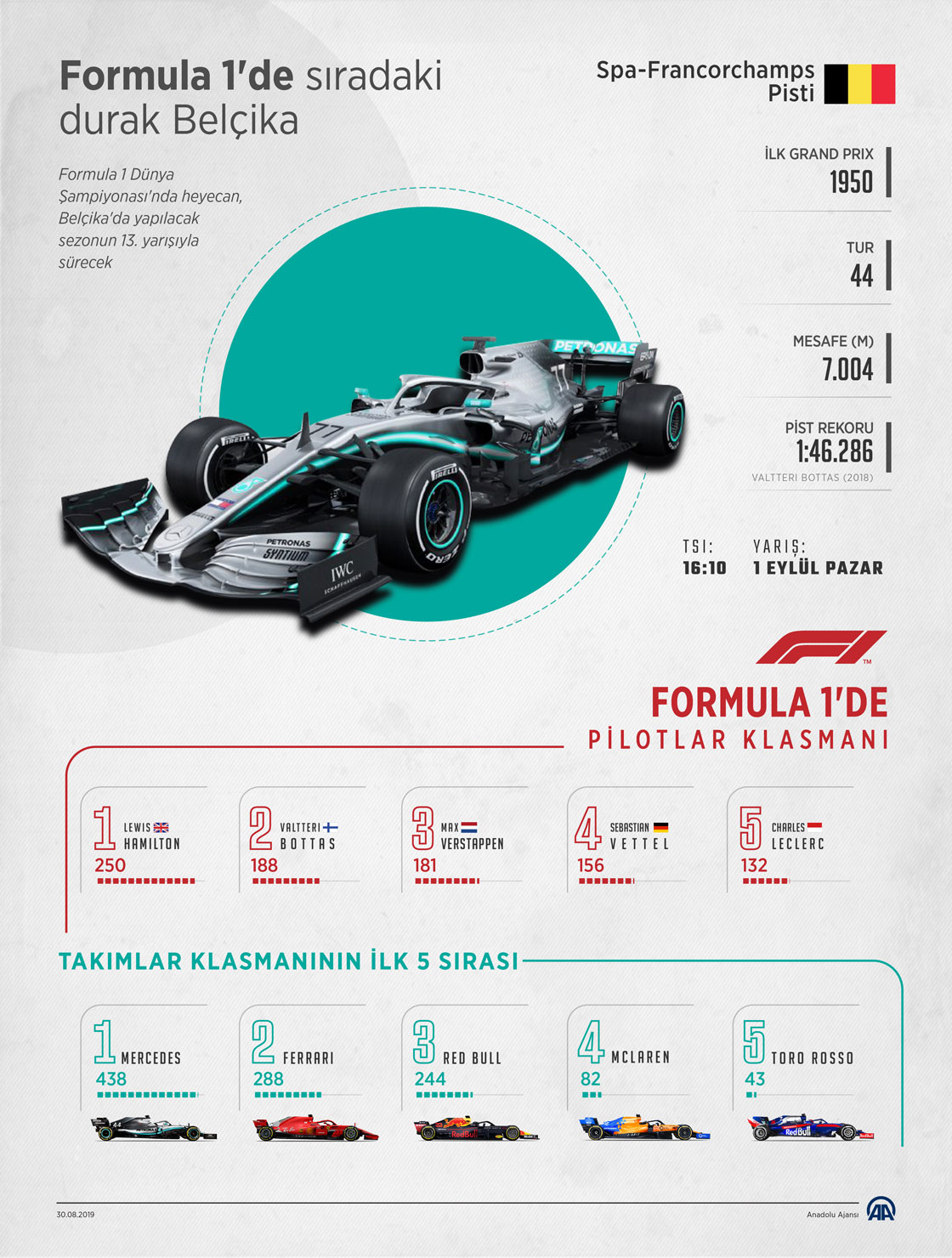 Formula 1'de sıradaki durak Belçika