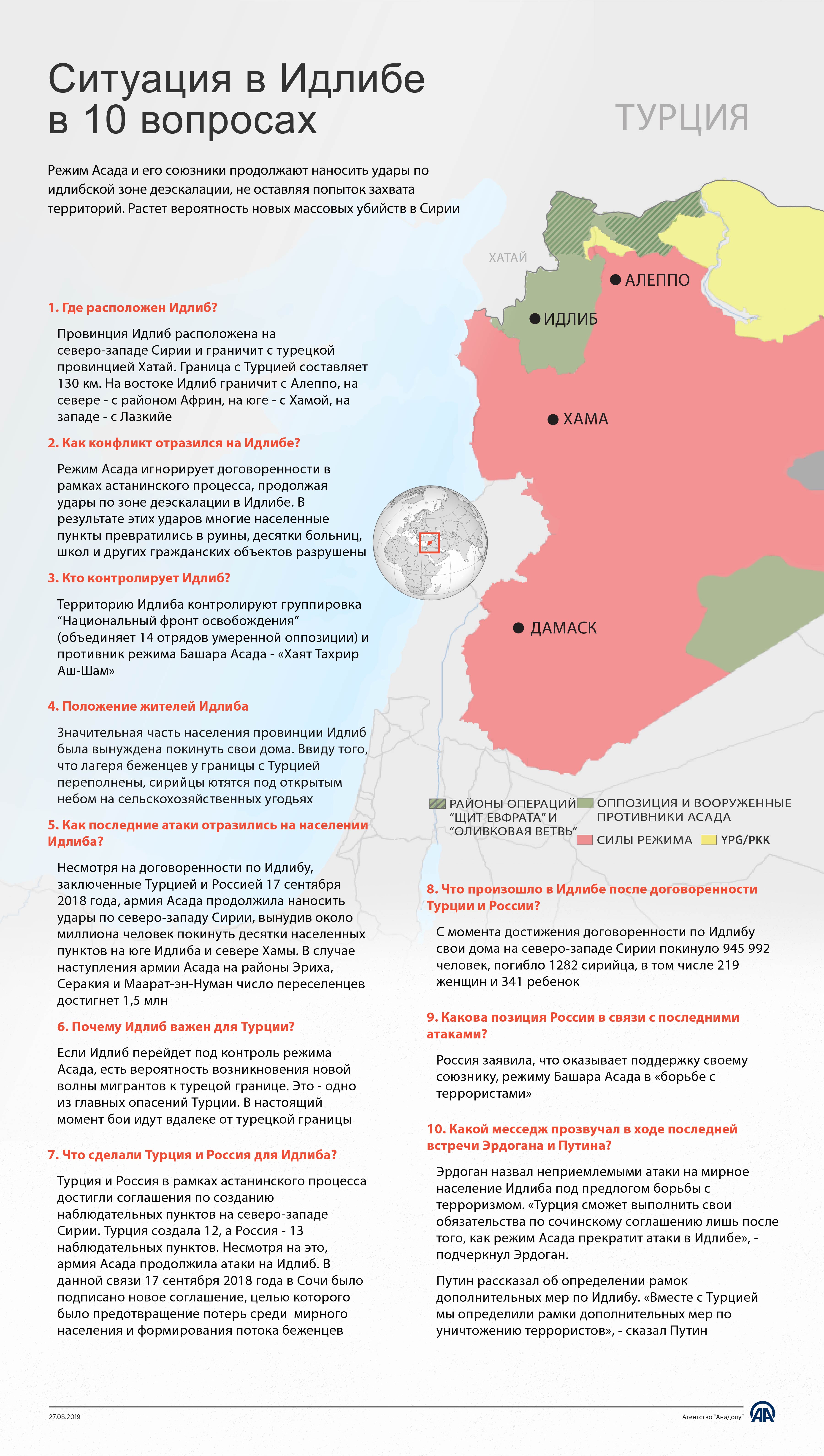 Ситуация в Идлибе в 10 вопросах