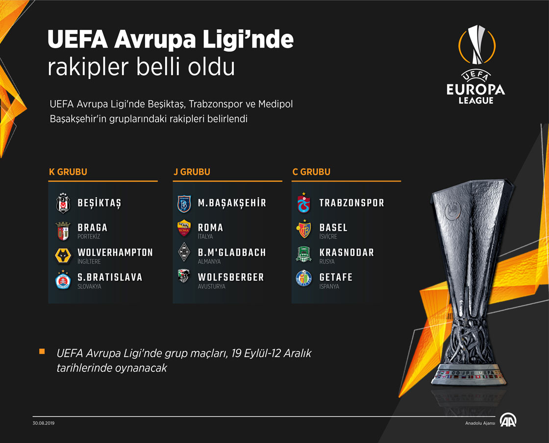 UEFA Avrupa Ligi’nde rakipler belli oldu