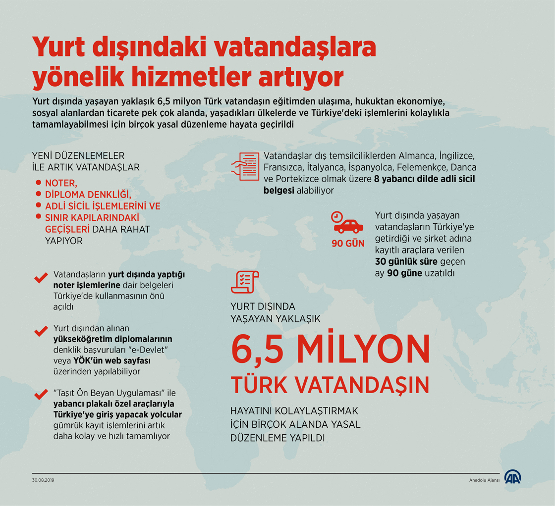  Yurt dışındaki Türk vatandaşlara yönelik hizmetler artıyor