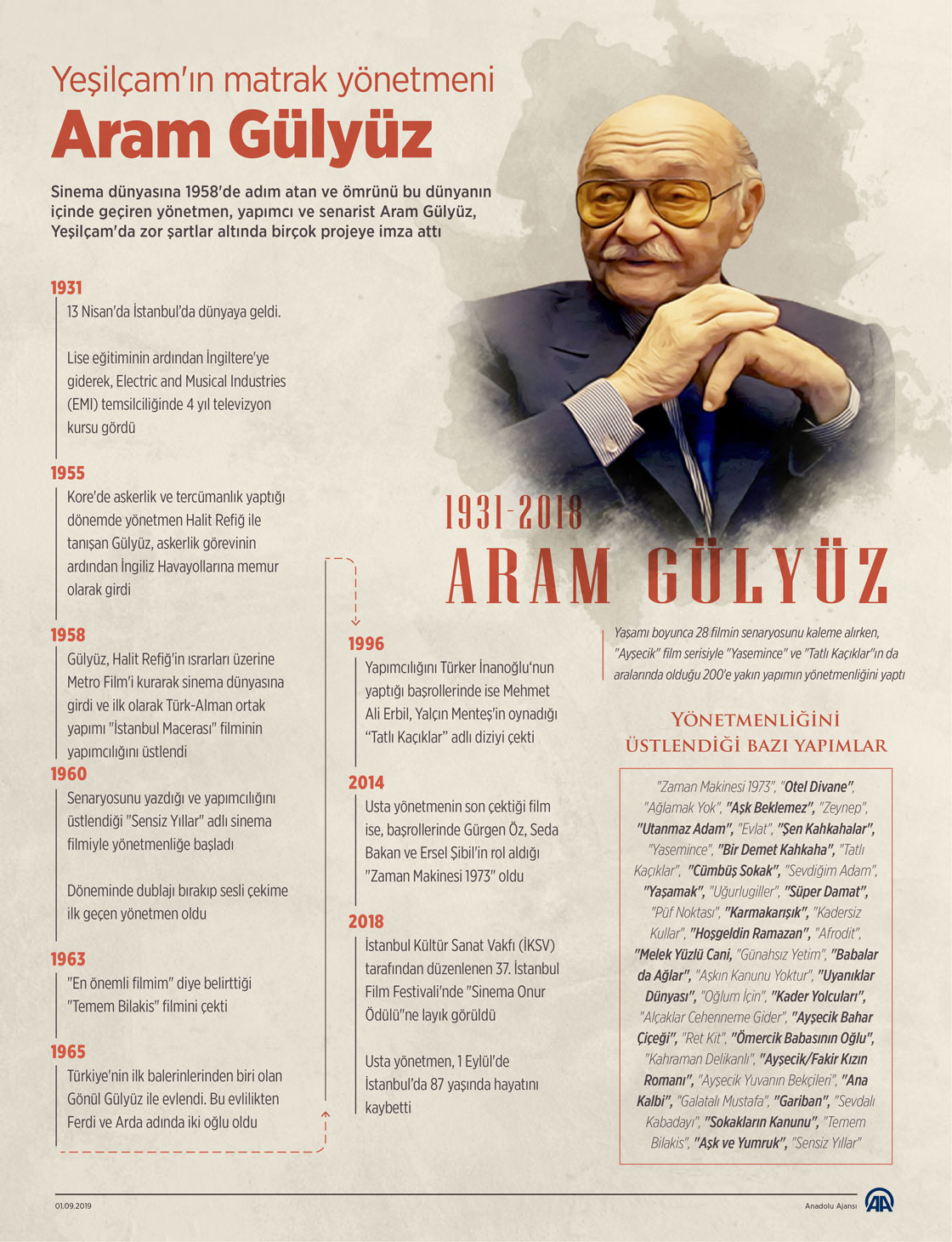 Yeşilçam'ın matrak yönetmeni: Aram Gülyüz