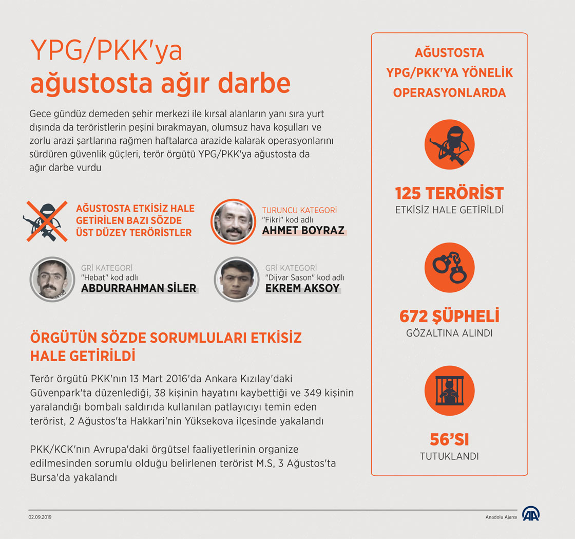 YPG/PKK'ya ağustosta ağır darbe