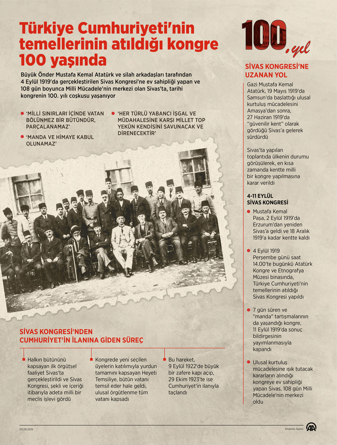  Türkiye Cumhuriyeti'nin temellerinin atıldığı kongre 100 yaşında